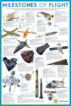 Milestones of Flight Poster