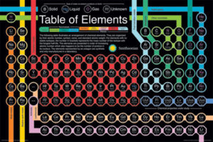Periodic Table