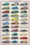 American Automobiles 1930-1939 Car Poster