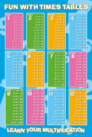 Times Tables