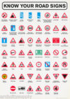 Know your Road Signs