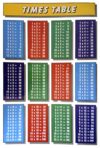 Times Table Multiplication Chart Poster