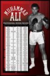 Muhammad Ali Boxing Record