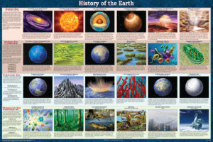 History of the Earth Poster