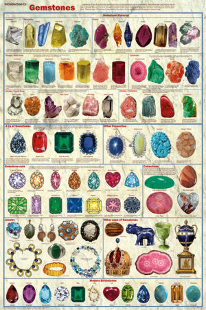 Introduction to Gemstones Poster