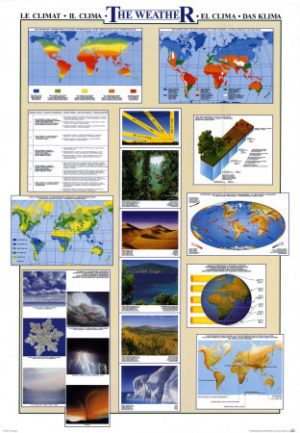 The Weather Poster
