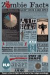 Zombie Facts Poster