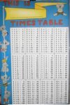Koala Times Tables