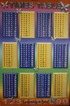 Times Tables Butterflies Poster