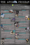 The Apollo Program Poster