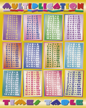 Multiplication Table Mini Poster
