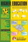 Higer Education Dope Poster
