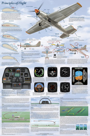 Principles of Flight
