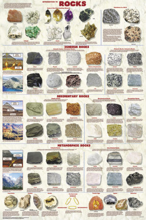 Introduction to Rocks Poster