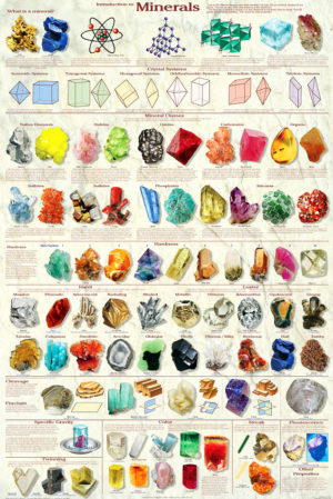 Introduction to Minerals Poster
