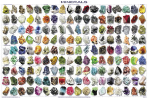 Minerals Poster