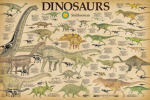 Smithsonian Dinosaurs Poster