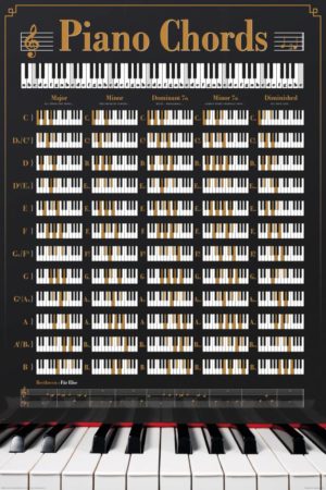 Piano Chords Poster