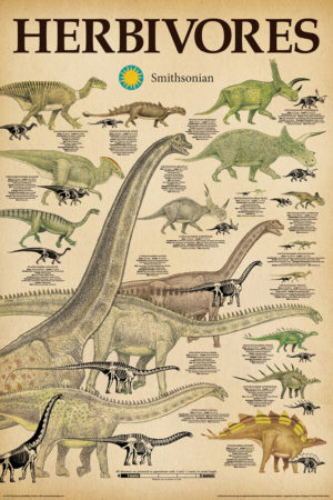 Smithsonian Dinosaurs Herbivores Poster