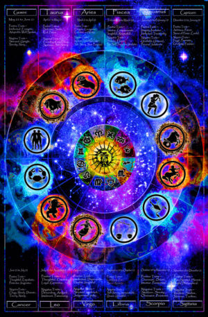Zodiac Non-Flocked Blacklight Poster