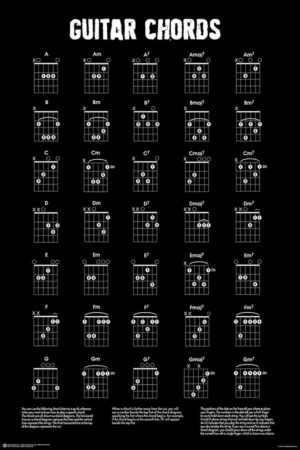 Guitar Chords Poster